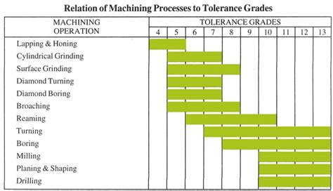 cnc milling tolerances manufacturers|iso machining tolerance chart.